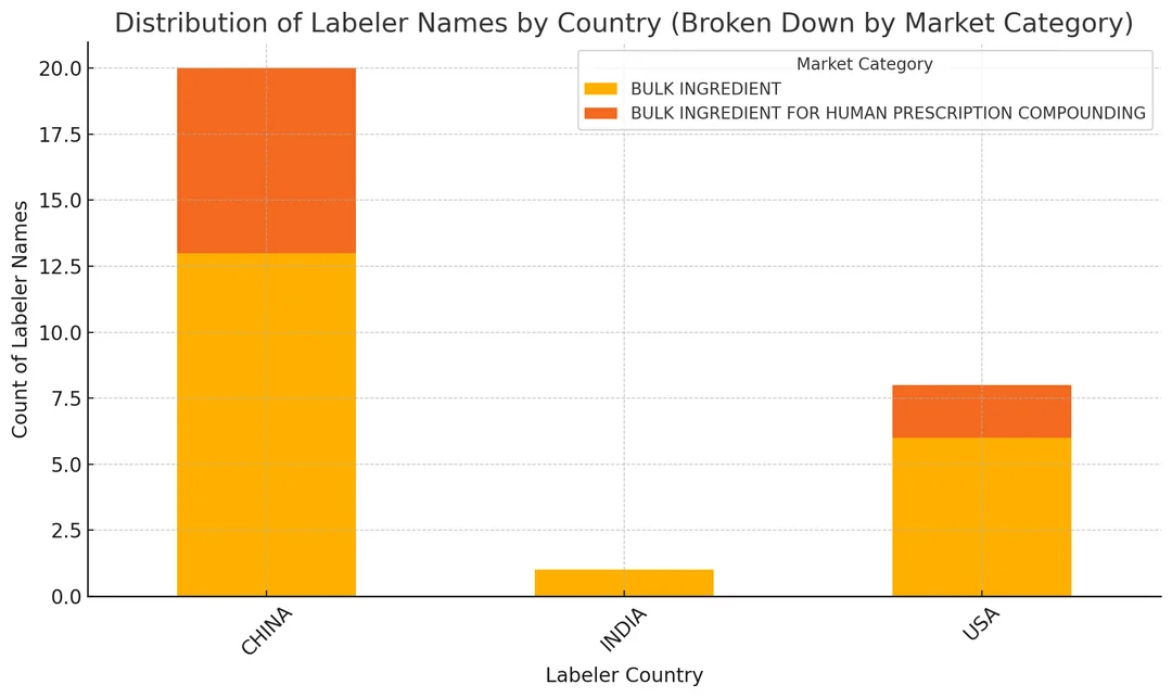 api-labelers